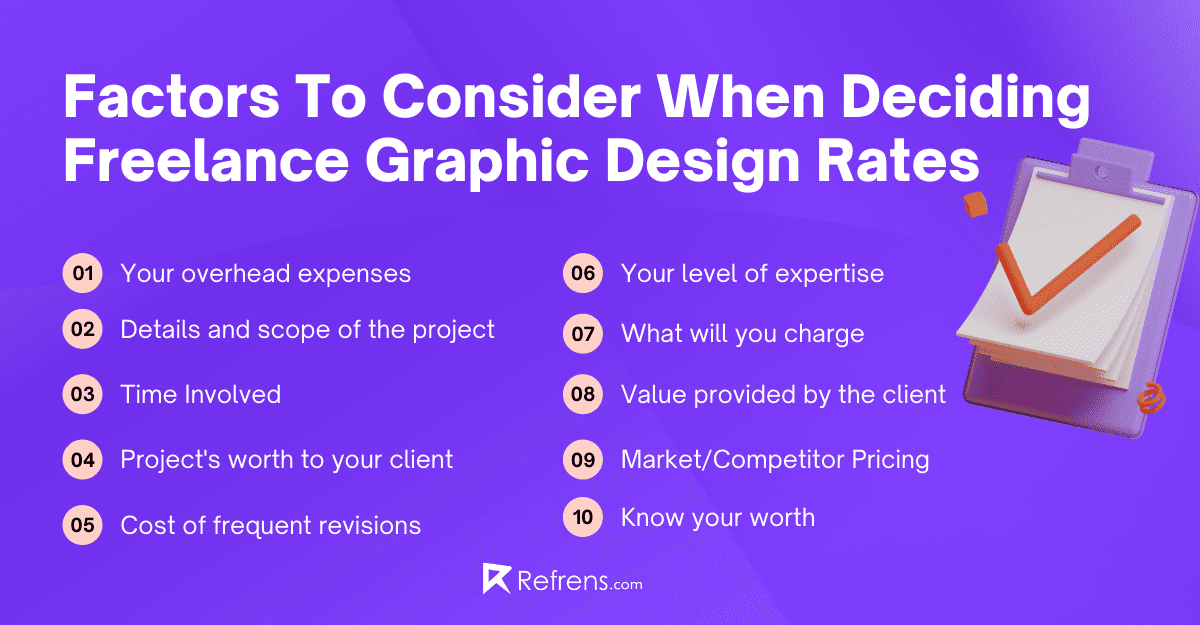 Freelance Graphic Design Rates : A Guide To Set Yours