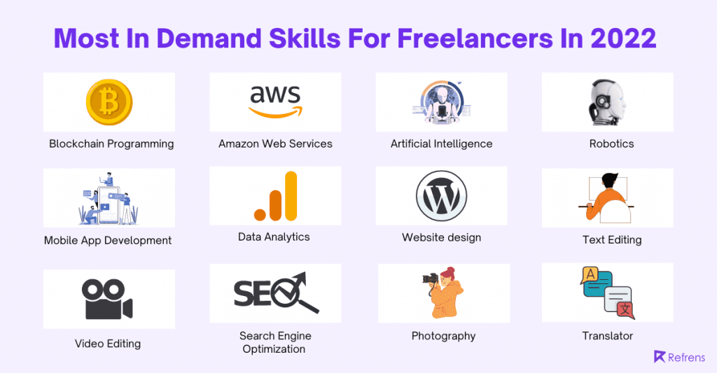 Most InDemand Freelance Skills 2022