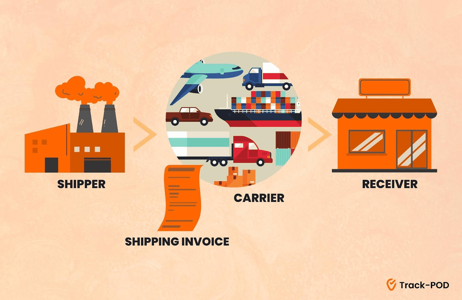 what-is-a-shipping-invoice-examples-and-use-cases