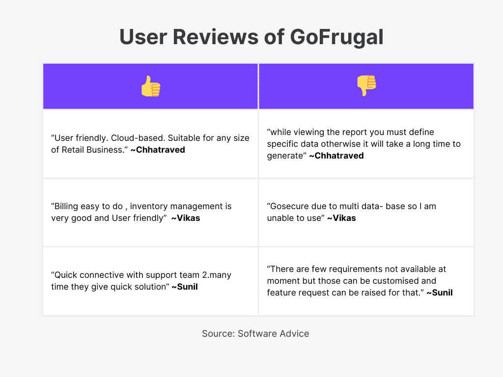 GoFrugal User Reviews of Best Invoicing Software For Textile Shop