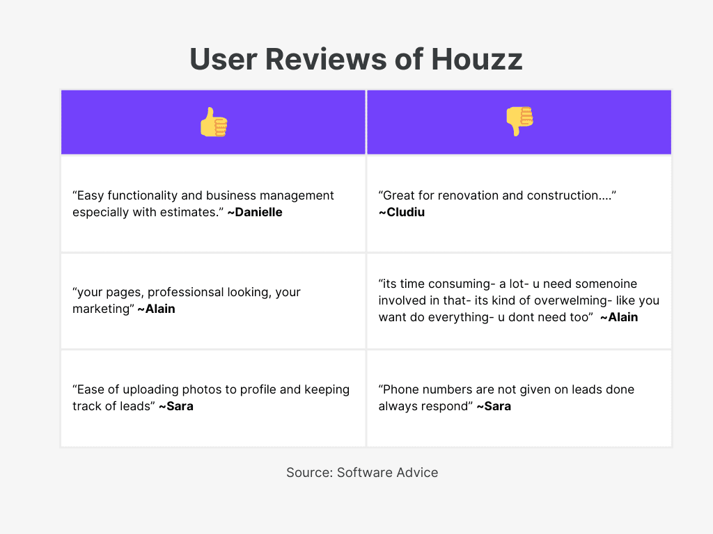 Houzz User Reviews for Best Invoicing Software For Architects