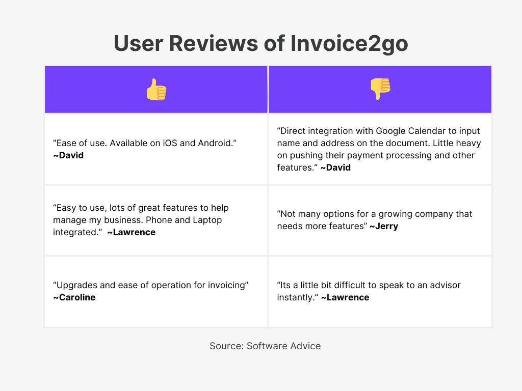 Invoice2go User Reviews of Best Invoicing Software For Mechanic Shop