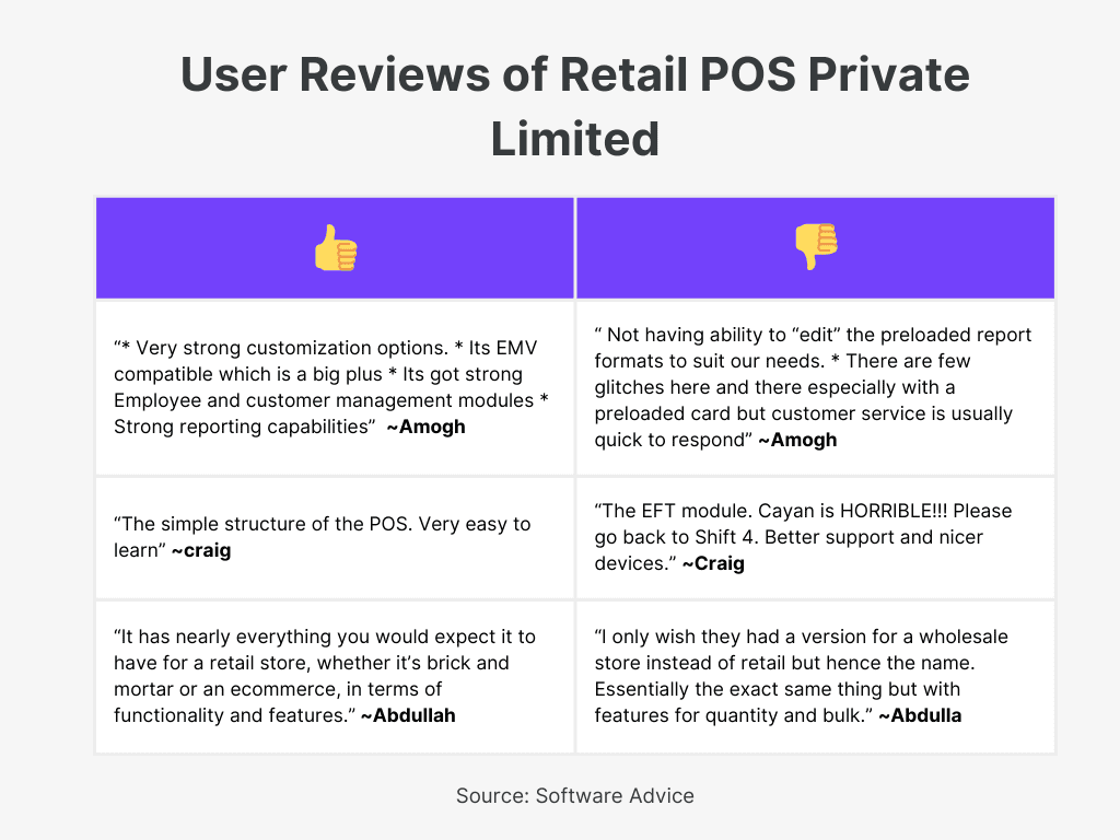 Retail POS Private Limited