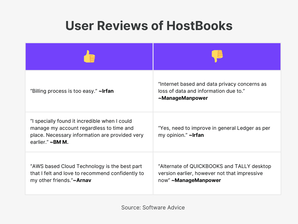 HostBooks User Reviews for Best Accounting Software in India 