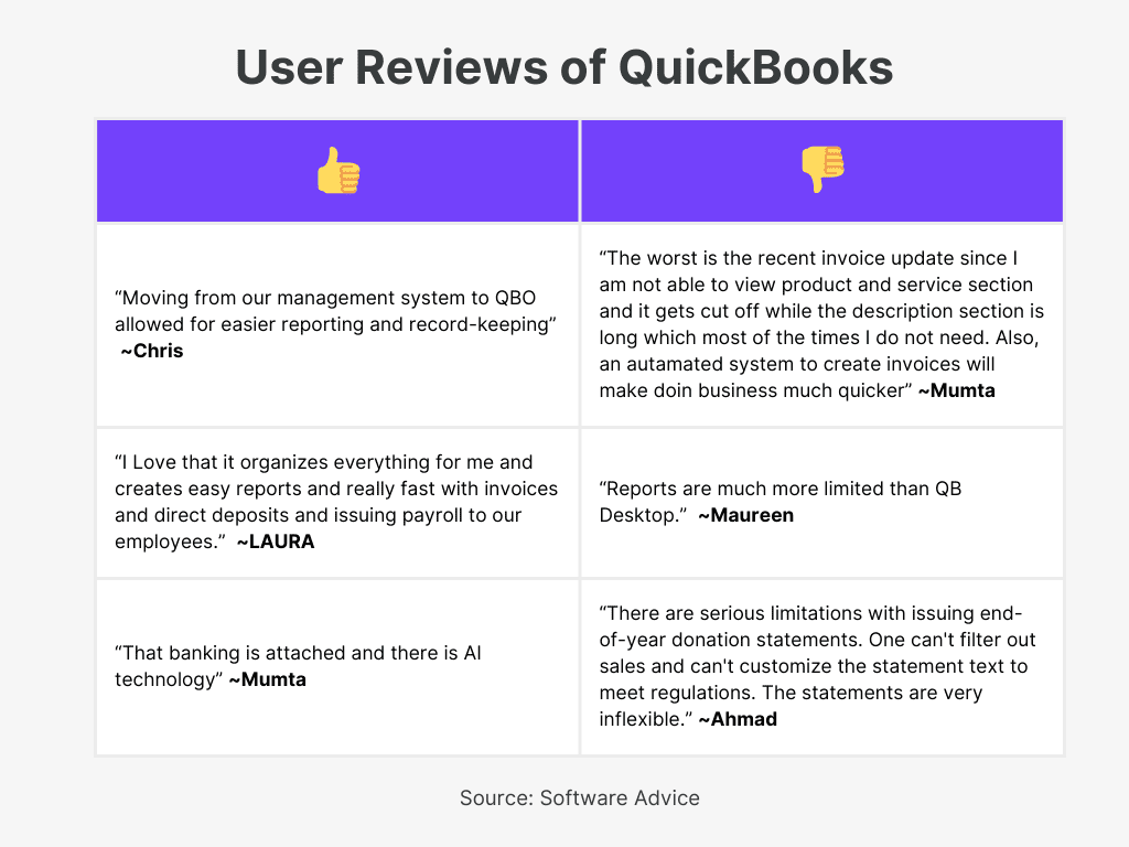 QuickBooks User Reviews of Best Small Business Invoicing Software
