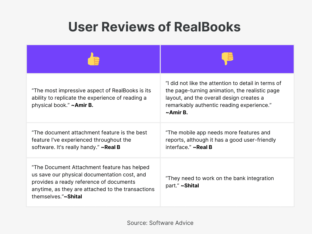 RealBooks User Reviews for Best Accounting Software in India 