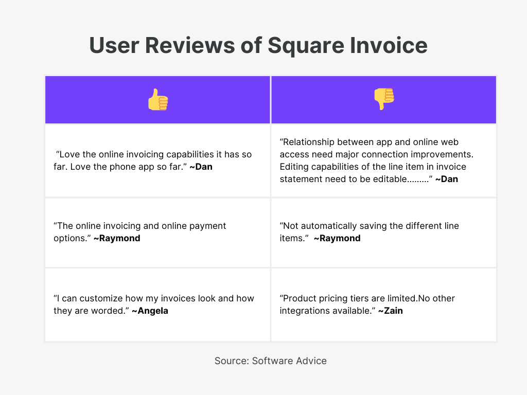 Square Invoice User Reviews of Best Small Business Invoicing Software