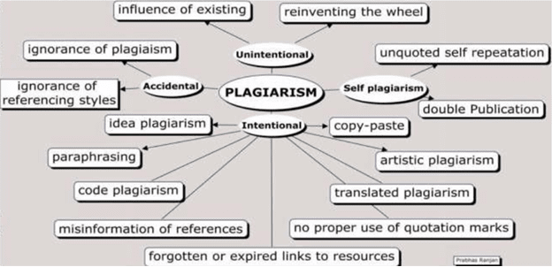plagiarism checker essay free