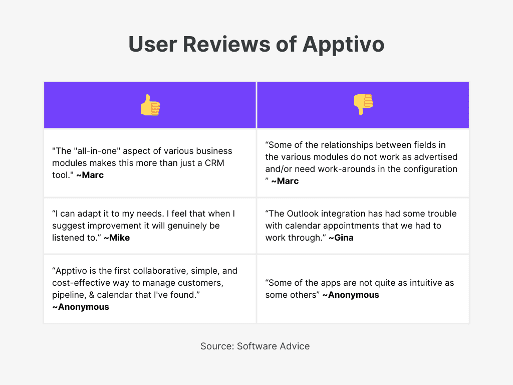 Apptivo User Reviews for Best Supplier Invoice Software