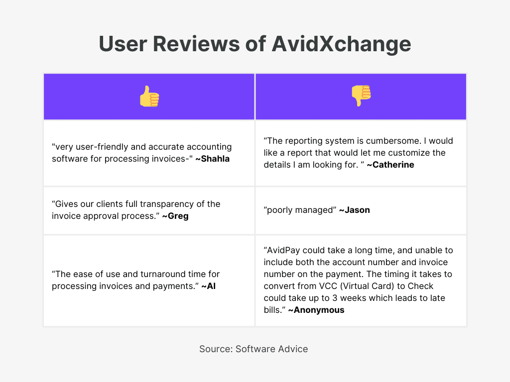 AvidXchange User Reviews for Best Supplier Invoice Software