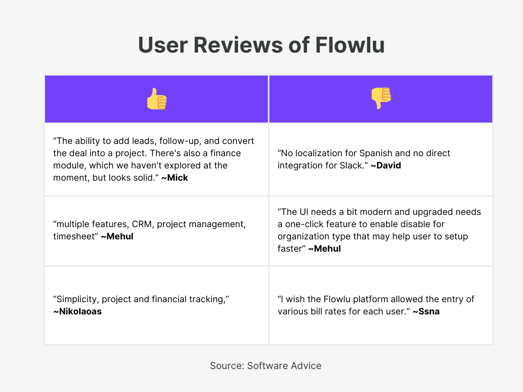 Flowlu User Review for  Best Project Management Software With Invoicing