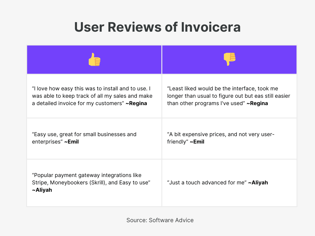 Invoicera User Reviews for Best  Invoicing Software For Transportation Service