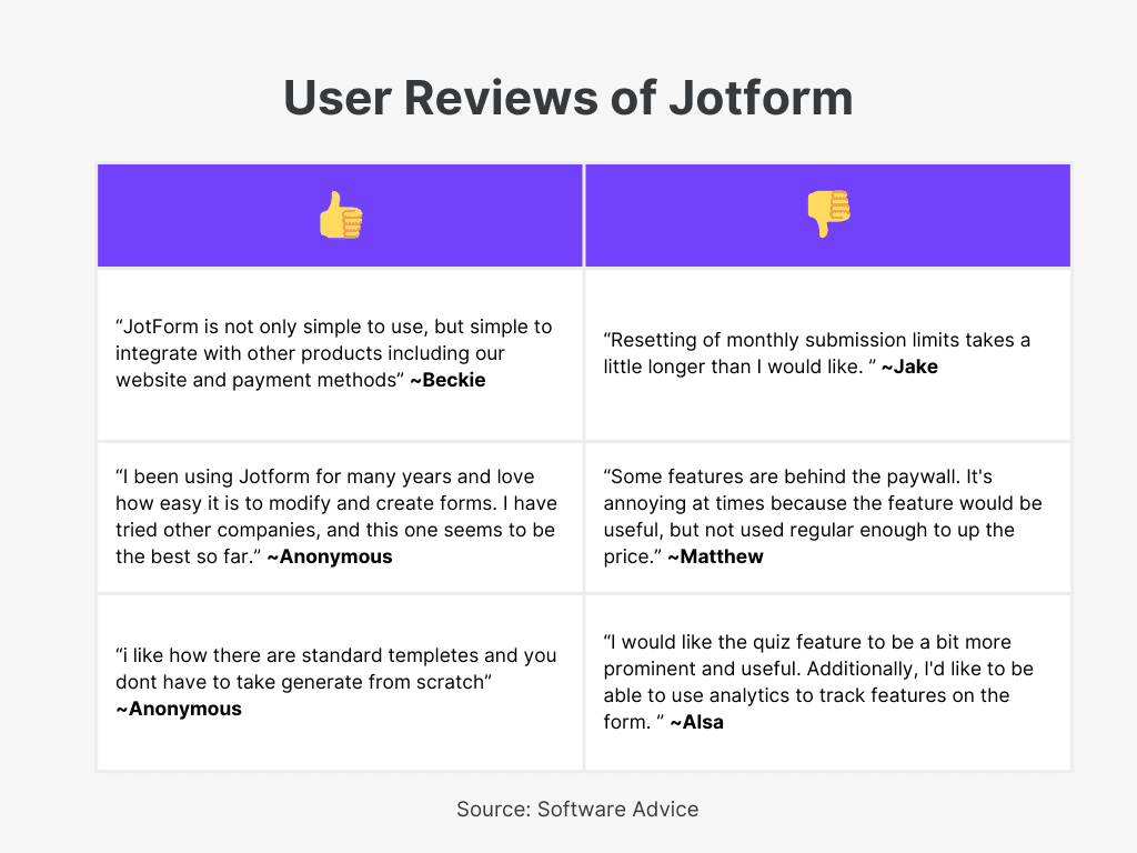 Jotform User Reviews for Best Invoice Approval Workflow Software
