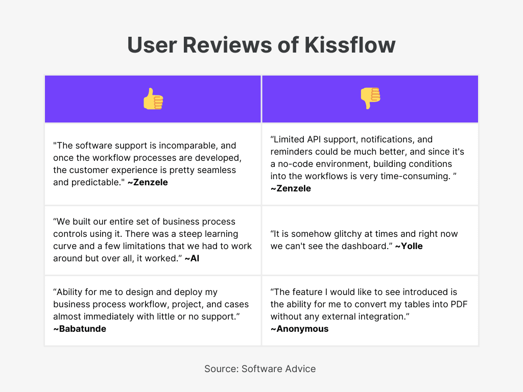 Kissflow User Reviews for Best Supplier Invoice Software