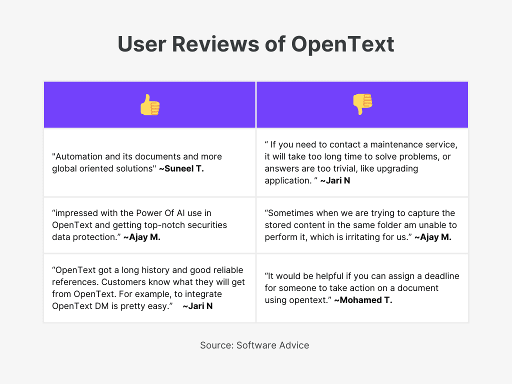 OpenText User Reviews for Best Supplier Invoice Software