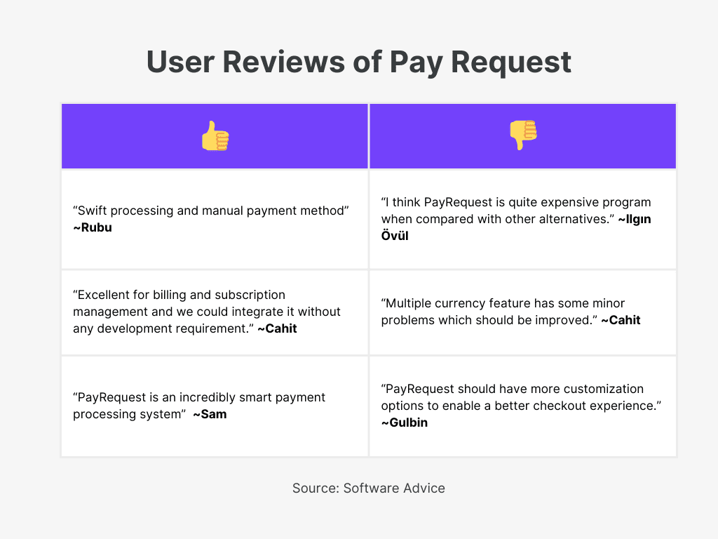 Pay Request User Review for Best Invoice Reminder Software 