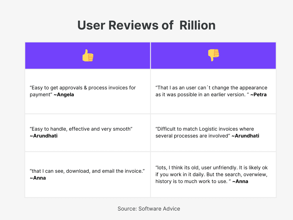 Rillion User Reviews for Best Invoice Approval Workflow Software