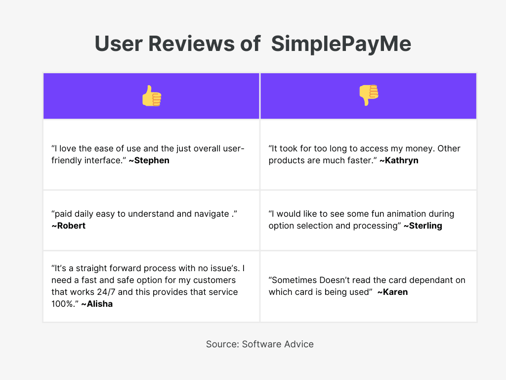 SimplePayMe User Review for Best Invoice Reminder Software 