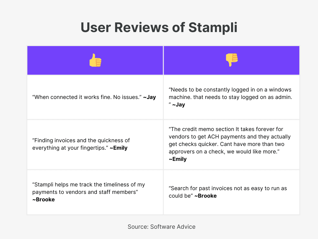 Stampli User Reviews for Best Invoice Approval Workflow Software