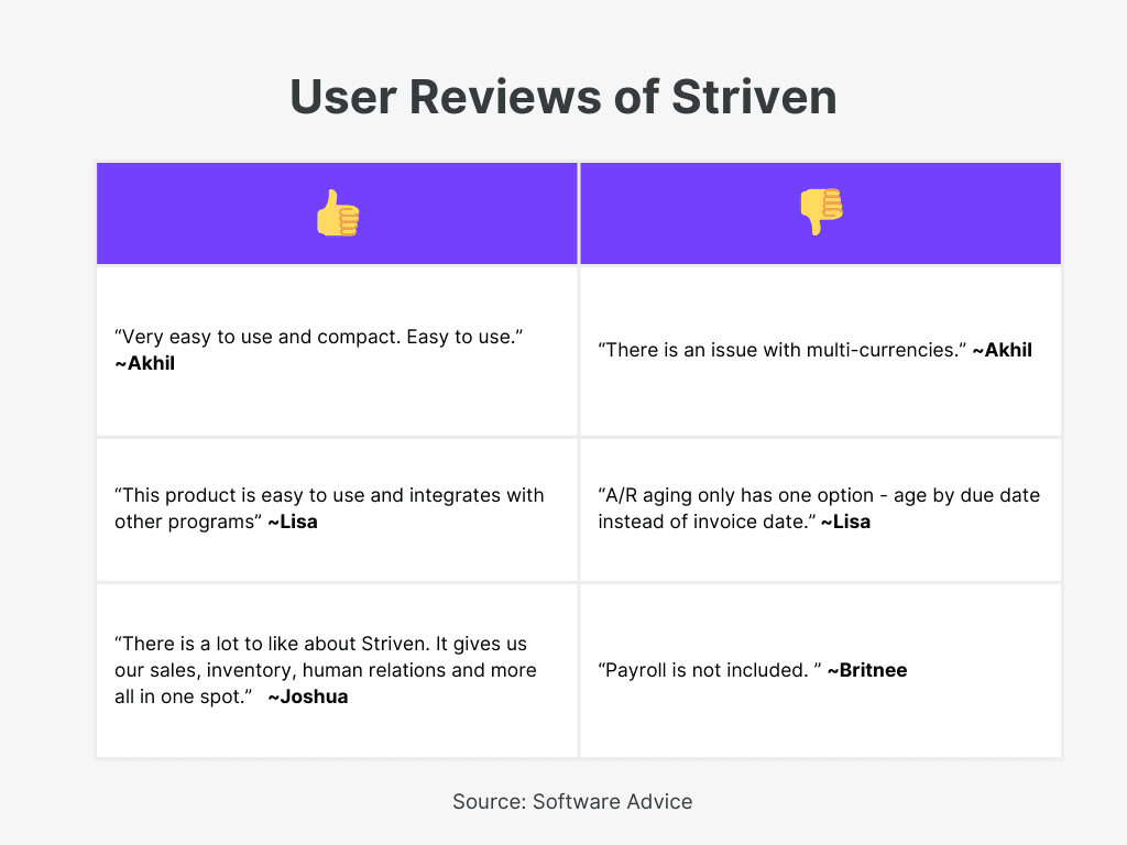 Striven User Reviews for Best Locksmith Invoice Software