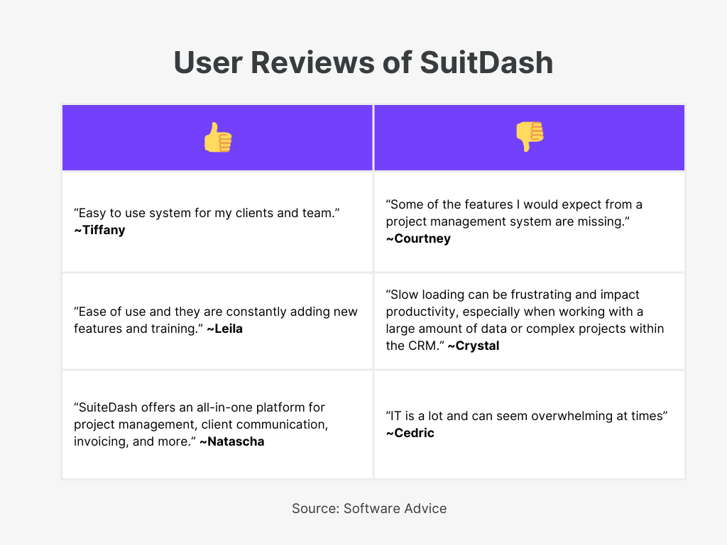 SuitDash User Review for  Best Project Management Software With Invoicing