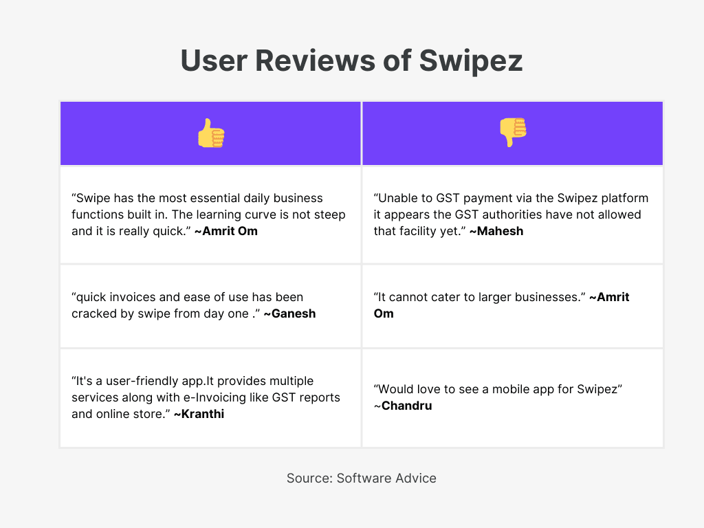 Swipez User Reviews for Best Invoice Reminder Software