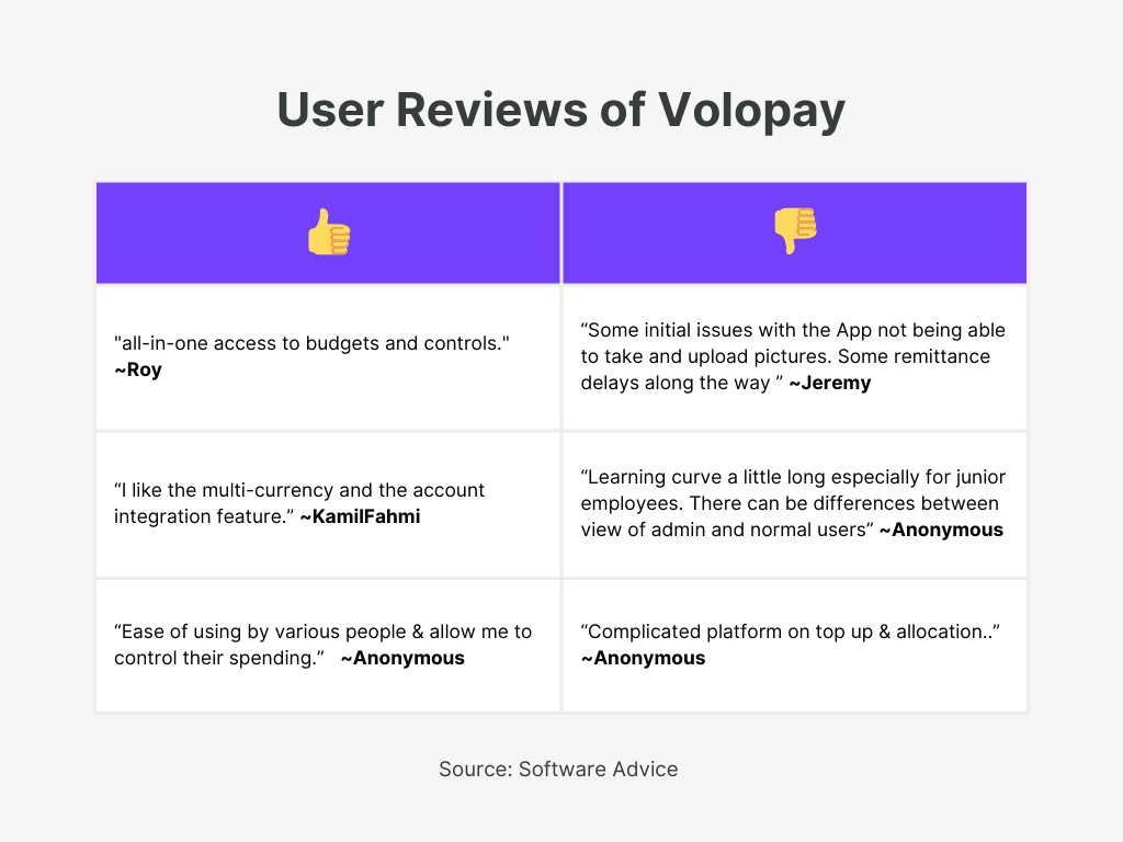 Volopay User Reviews for Best Supplier Invoice Software