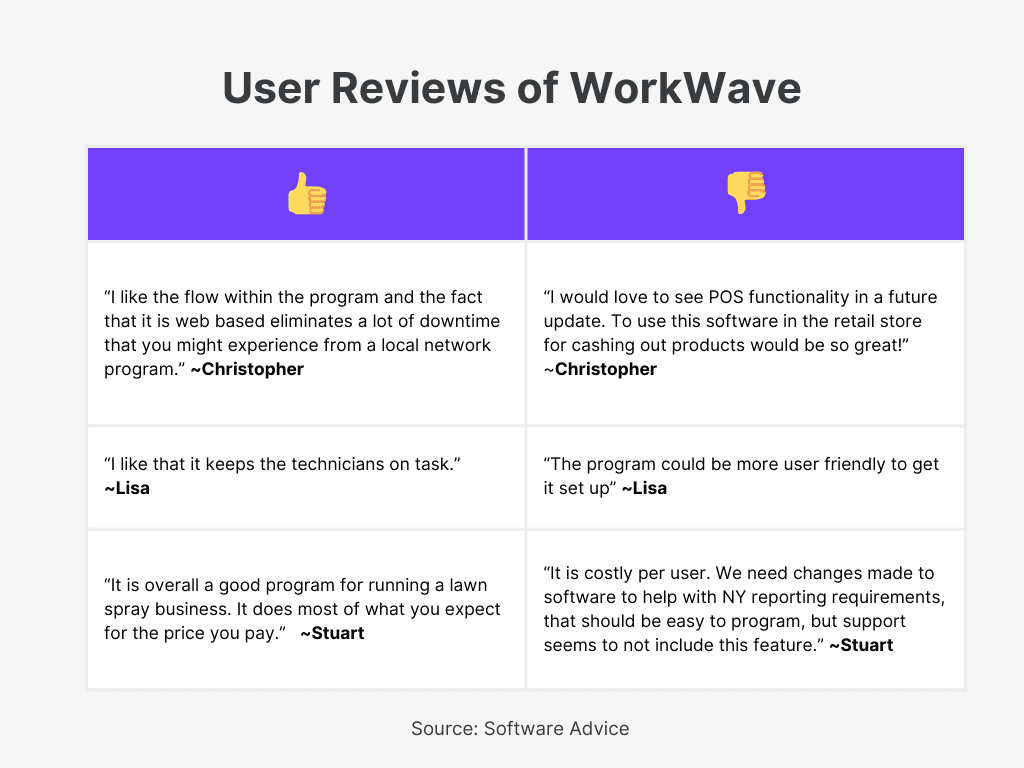 WorkWave User Reviews for Best Locksmith Invoice Software