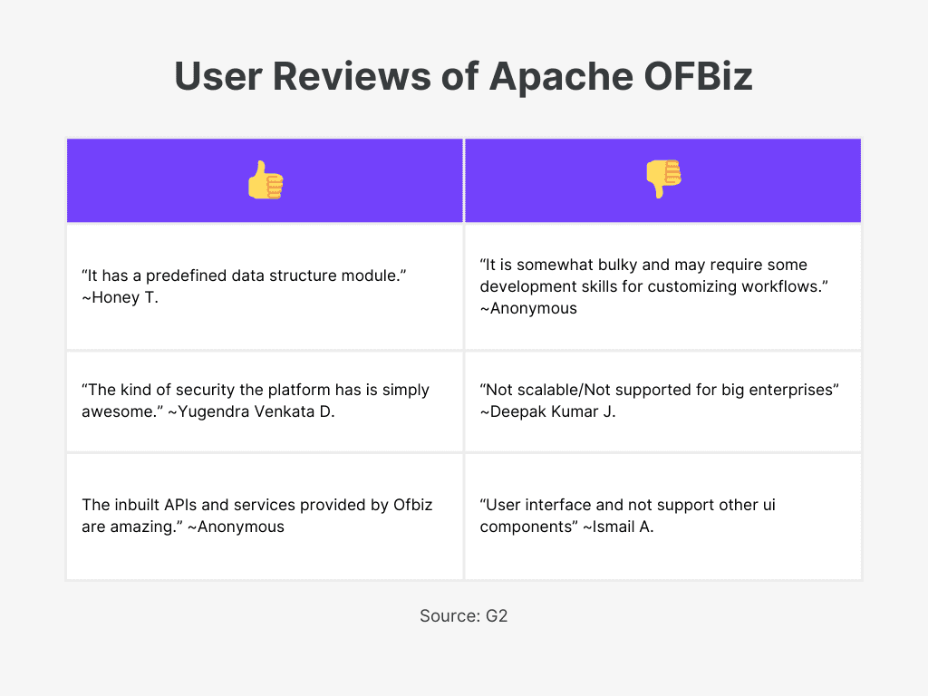 Apache OFBiz User Review of Best Open Source Accounting Software  