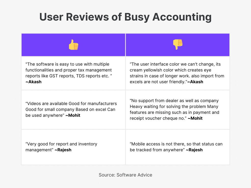 Busy Accouning Software User Review of Top Desktop Based Accounting Software