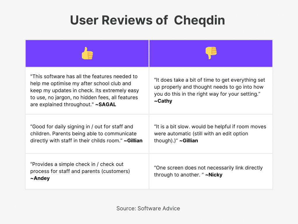 Cheqdin User Reviews  for Best Daycare Invoice Software