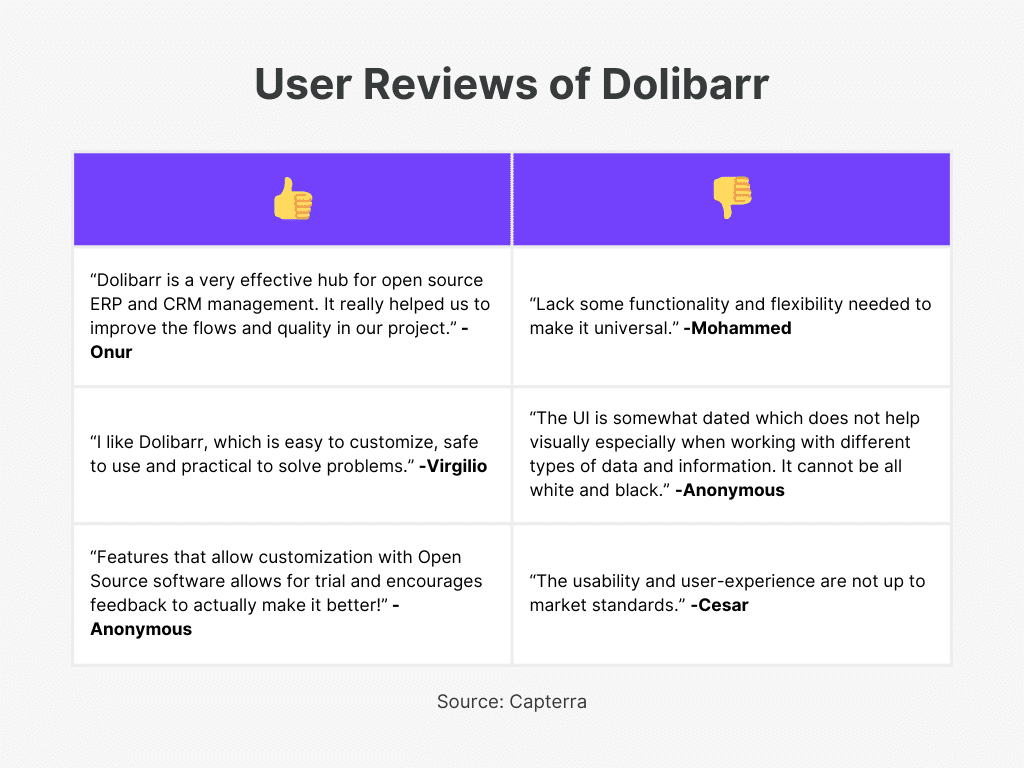 Dolibarr User Review of Best Open Source Accounting Software 