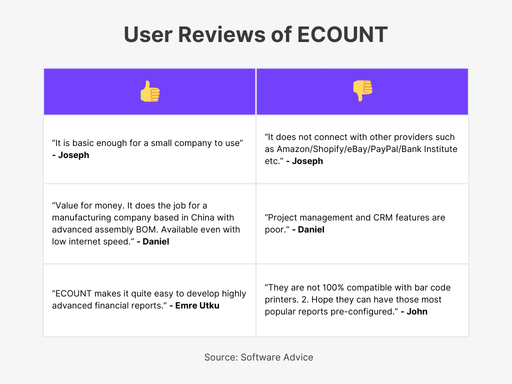 ECOUNT User Review for Best Invoice and Packing List Software