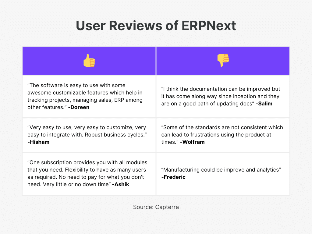 ERPNext User Review of Best Open Source Accounting Software