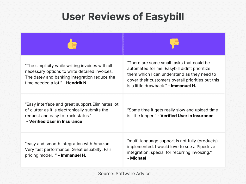 Easybill User Review for Best Invoice and Packing List Software