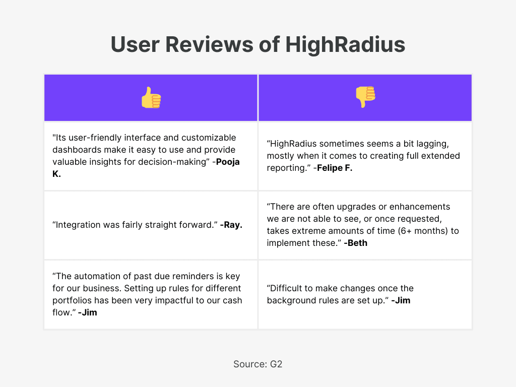 ighRadius User Review of Top Accounts Receivable Accounting Software