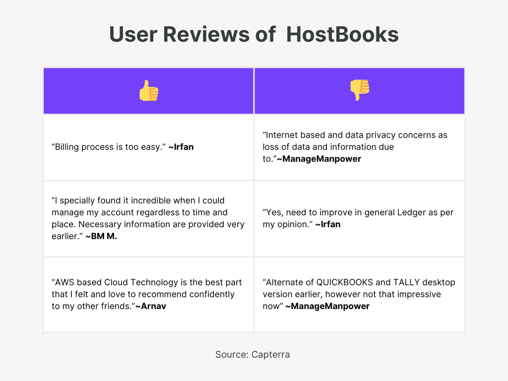 HostBooks User Reviews for Best Invoicing and Client Management Software