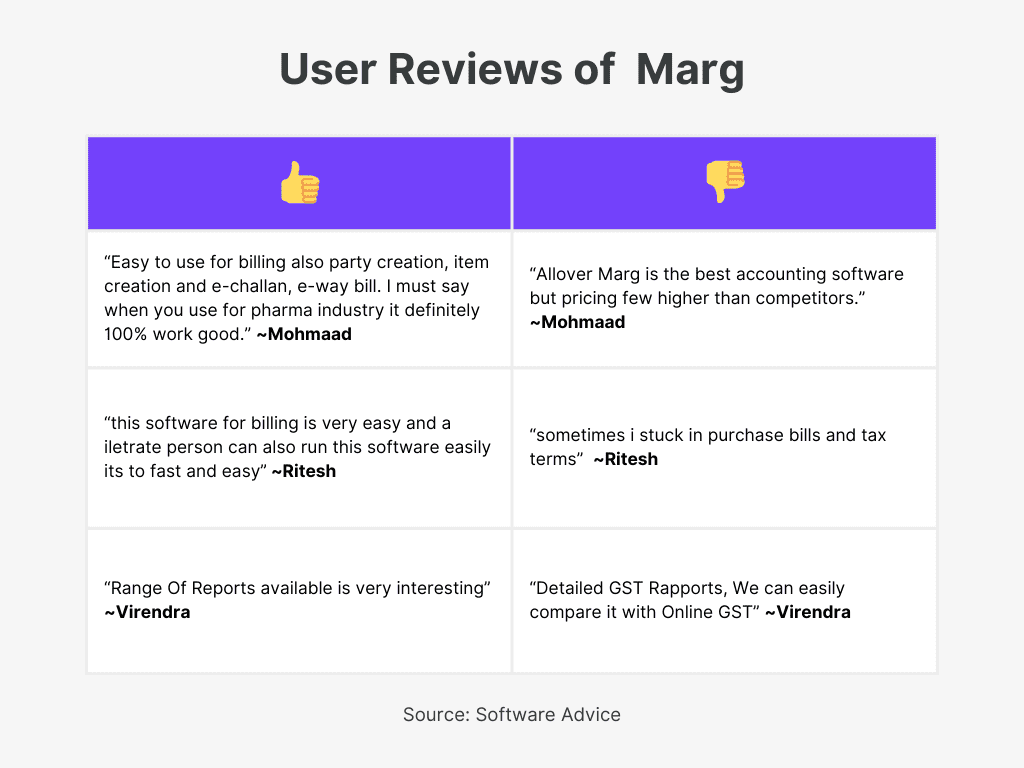 Marg User Review of Top Desktop Accounting Software