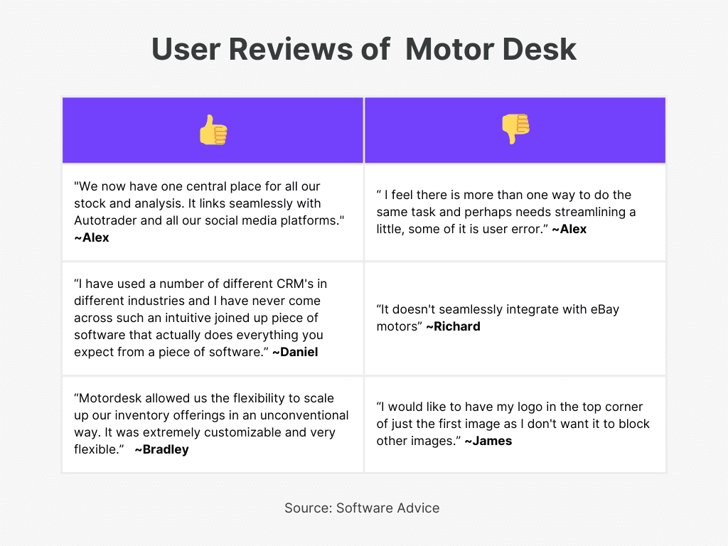 Motor Desk User Reviews for Best Car Sales Invoice Software