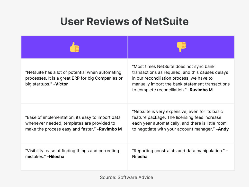 NetSuite User Reviews of  Top Accounts Receivable Accounting Software