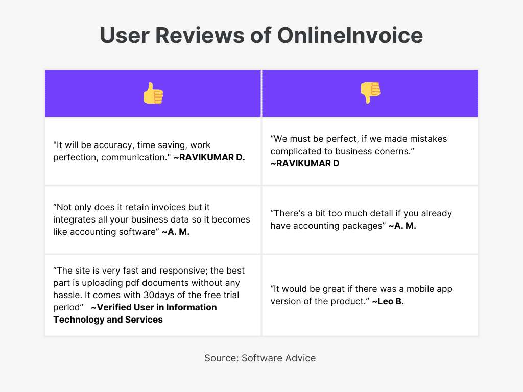 OnlineInvoice  User Reviews for Best Workshop Invoice Software