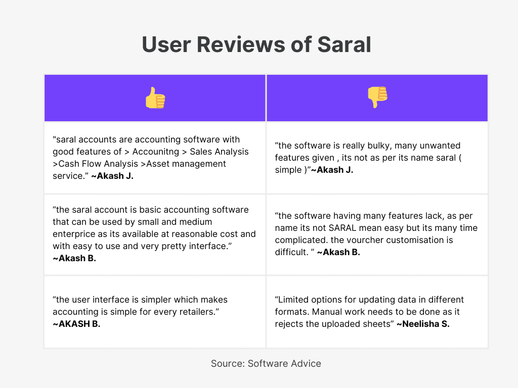 Saral User Reviews ofTop Desktop Based Accounting Software