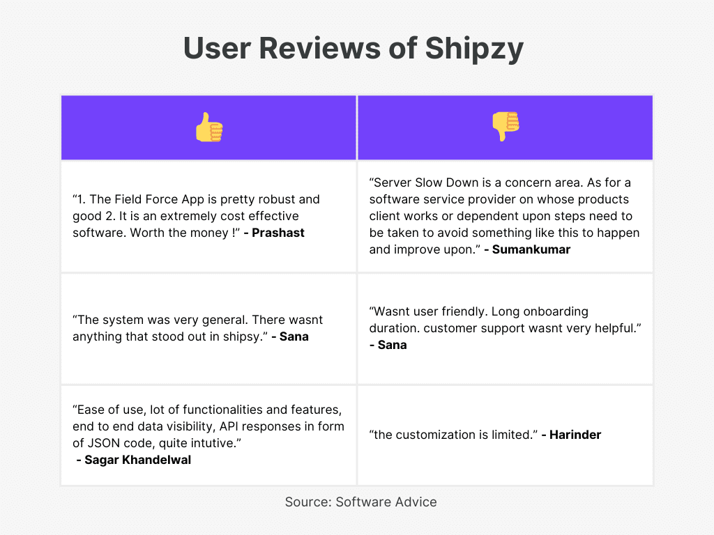 Shipzy User Review for Best Invoice and Packing List Software