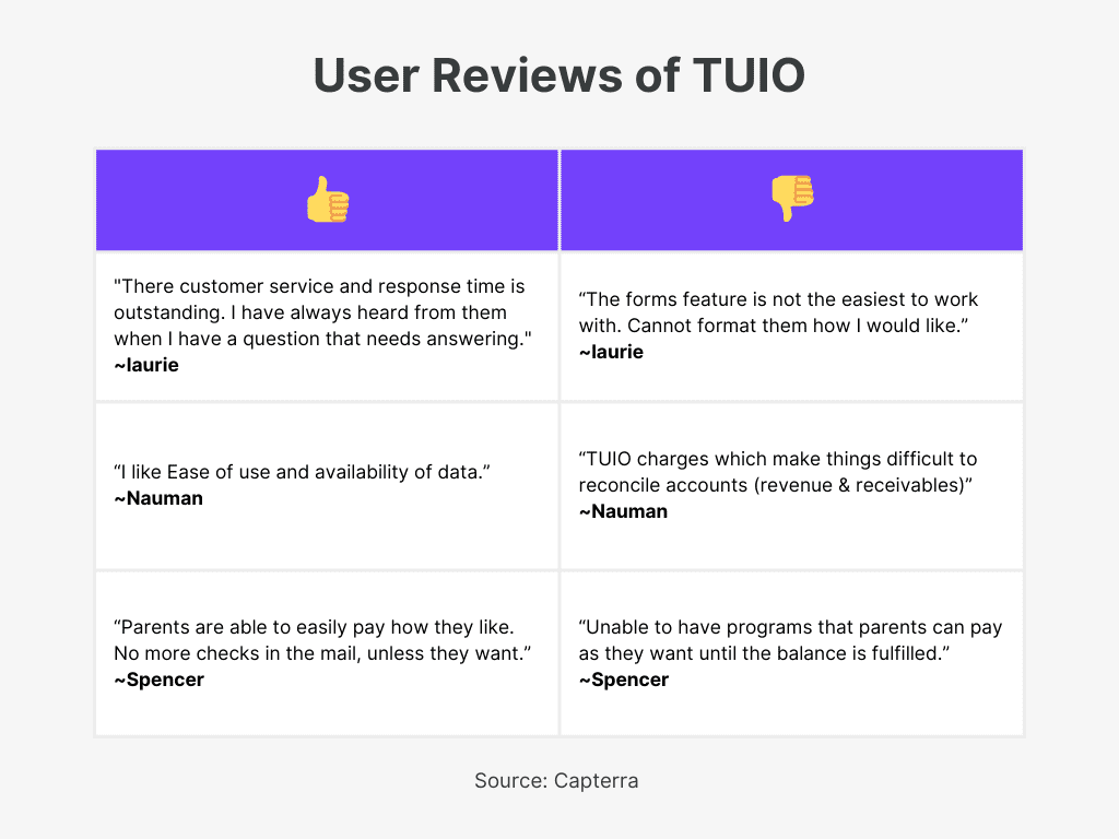 TUIO User Reviews for Best Daycare Invoice Software