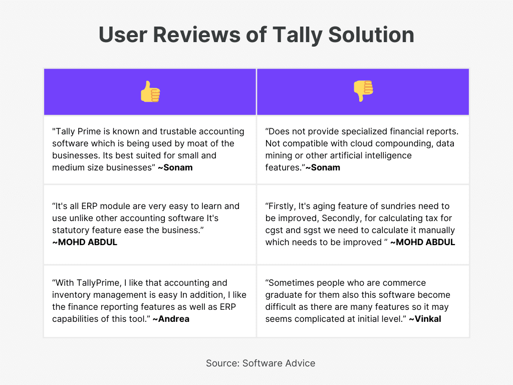 Tally User Review of Top Desktop Accounting Software