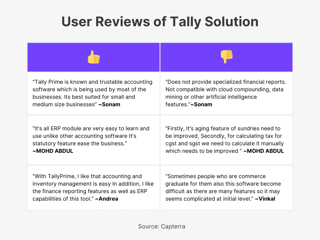 Tally User Reviews of Best Accounting Software in India