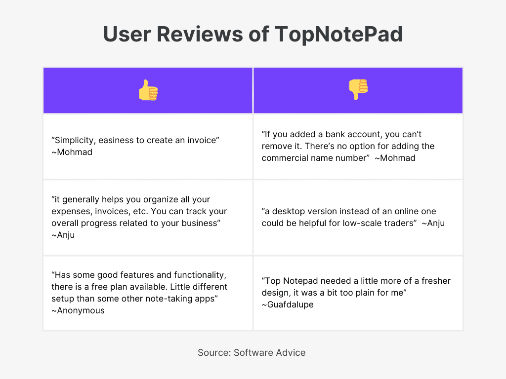 TopNotePad User Reviews for Best Invoicing Software For Architects