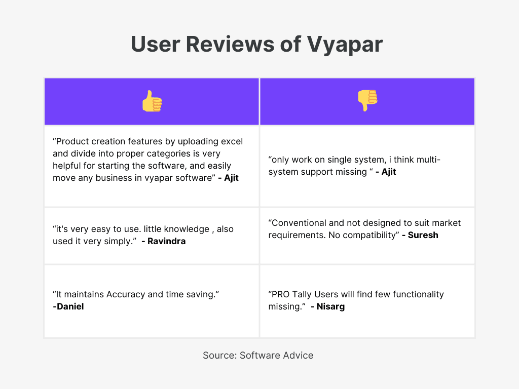 Vyapar User Review of Top Desktop Based Acccounting Software