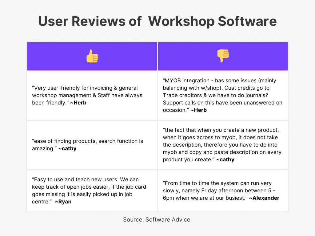 Workshop Software  User Reviews for Best Workshop Invoice Software