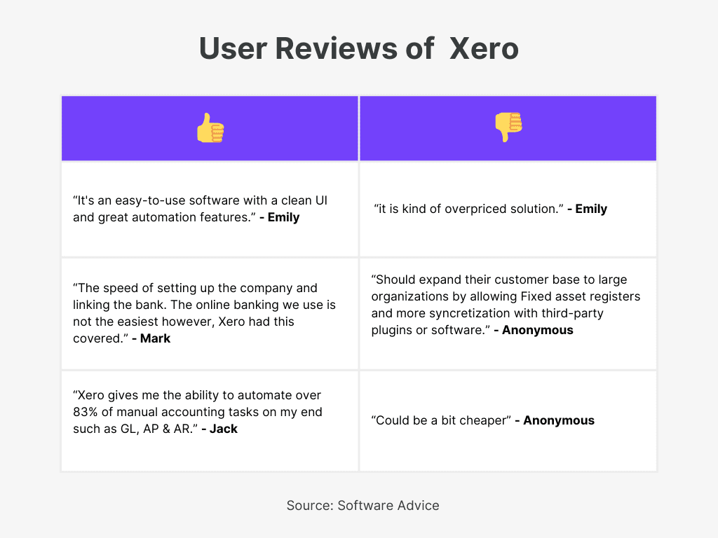 Xero User Review of Top Accounts Receivable Accounting Software